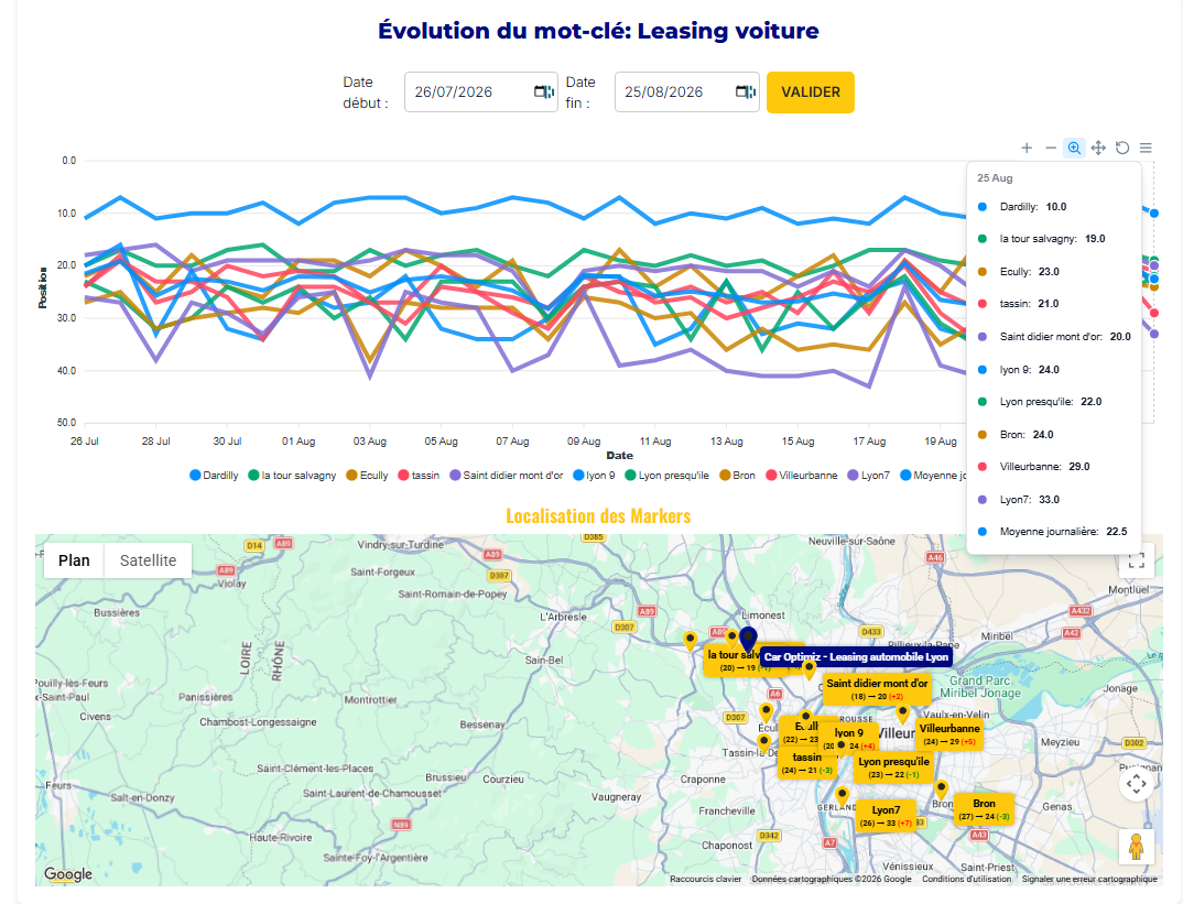 Local rank — suivi de positions par emplacement nommé Interface Local rank : courbe d'évolution du mot-clé « Leasing voiture » et carte des emplacements suivis nommés autour de Lyon.